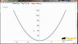 مقدمه ای بر رسم دو بعدی (Plot) و تنظیم نسبت طول به عرض (Aspect Ratio) در نرم افزار متمتیکا 11.2 (Wolfram Mathematica 11.2)