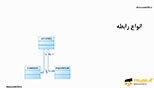 انواع رابطه (Association) و (Dependency) و (Generalization) و (Aggregation) در نرم افزار سپ پاور دیزاینر ورژن 16 (SAP Sybase Power Designer v16.6)