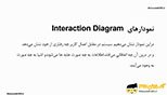 نموداری های تعامل(Interaction Diagram)  و توضیحات راجع به دید پویای سیستم در نرم افزار سپ پاور دیزاینر ورژن 16 (SAP Sybase Power Designer v16.6)