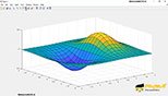 محاسبه گرادیان یک ماتریس با استفاده از دستور gradient در نرم افزار متلب 2018 (MATHWORKS MATLAB R2018A V9.4)