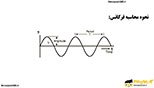 فرکانس frequency میکروکنترلرهای AVR و نرم افزار کدویژن (AVR microcontrollers & CodeVision)